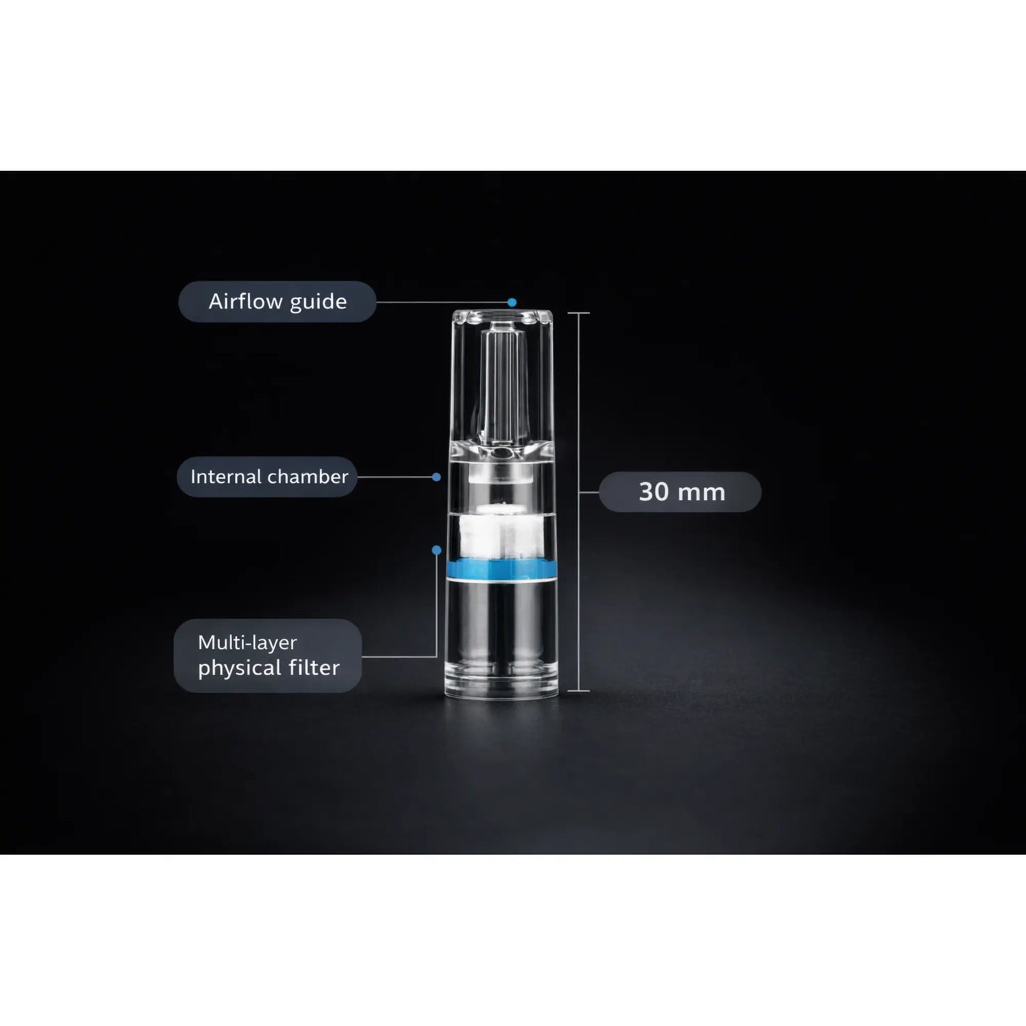 Smart-Filters™ — Reusable filters for a cleaner, smoother experience