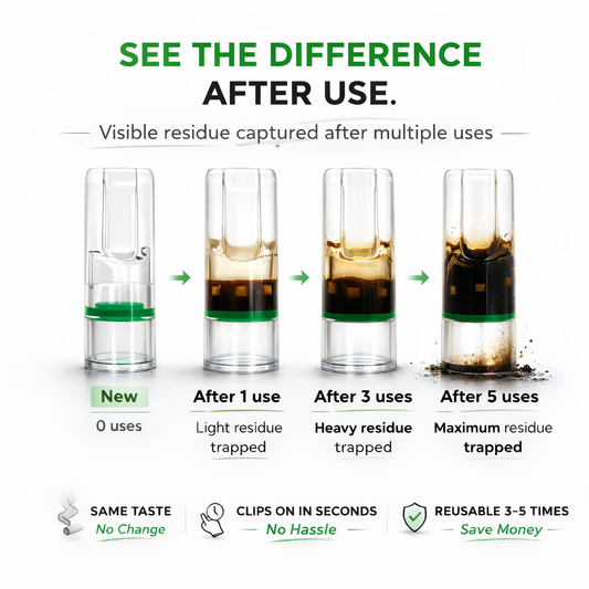 Smart-Filters™ – Premium Reusable Filter with Visible Filtration